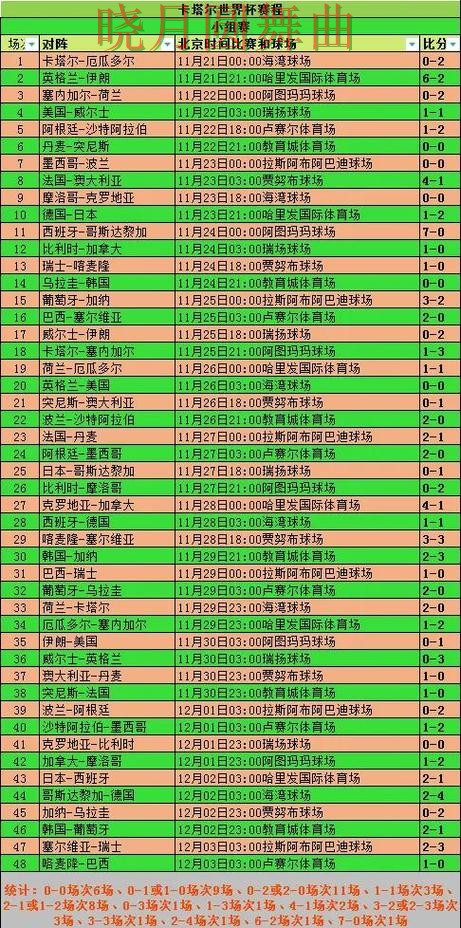 世界杯投注登录赛前阵容公布后怎么分析详细解析