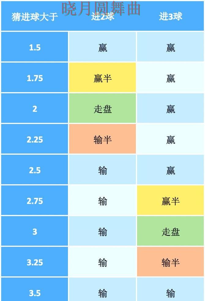 世界杯投注关键战盘口变化怎么看更合理